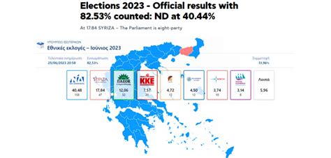 Greece 2023 Results .